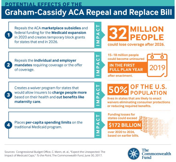 RheaBoydMD's tweet photo. Here are some tips to share when you call your senator to say NO on #GrahamCassidyBill 

Especially if you live in *AZ, AK, ME, OH, WV, TN* https://t.co/7prQrR8Tb5