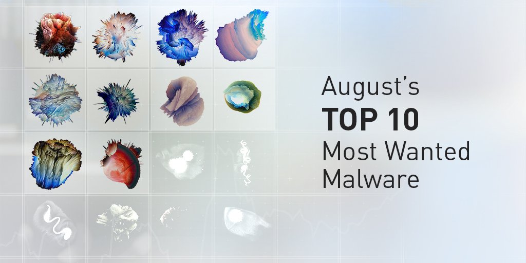 CheckPointSW's tweet photo. What are August's Top 10 Most Wanted #Malware? #Roughted #Globeimposter #HackerDefender, read the full list now! https://t.co/DFivfX1Jhp https://t.co/Cw7OdCrZj0