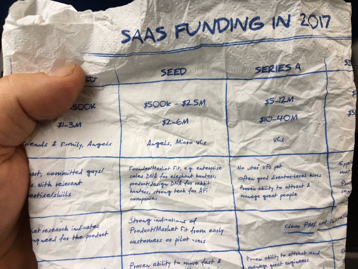 MAKohn's tweet photo. Great all-in-one takeaway napkin for founders from @chrija @SaaStock. Read the funding matrix then wipe the sweat off your brow. https://t.co/4S0Sf8V1VK