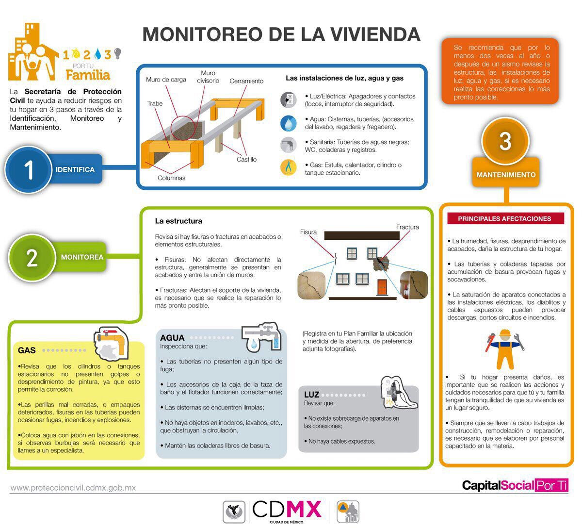 Si detectas alguna grieta en tu casa, es necesario desalojar y llamar a <a href="/SPCCDMX/">Space DMX</a>, les comparto este protocolo goo.gl/ZRBFXu #mm