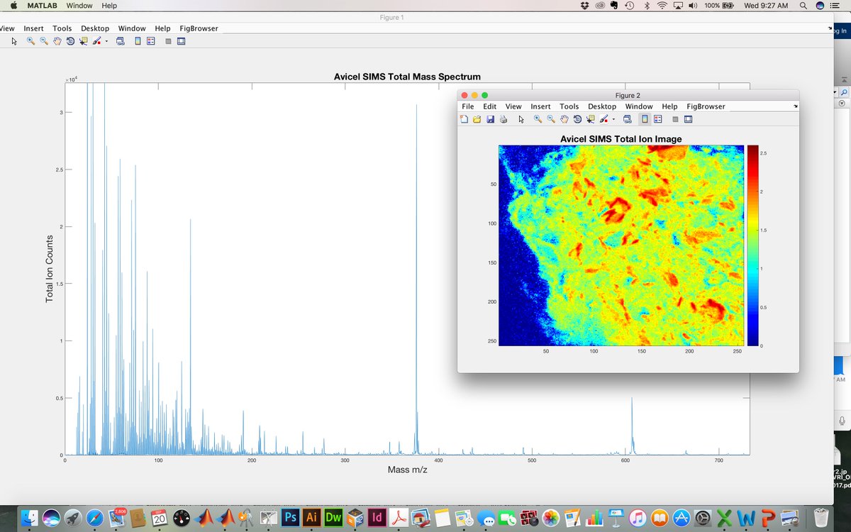 eigenvectorinc's tweet photo. Love high res SIMS spectra in the morning! #PLS_Toolbox #MIA_Toolbox works with Physical Electronics #SIMS .raw files. #mva #BigData https://t.co/SFMkt48LvA