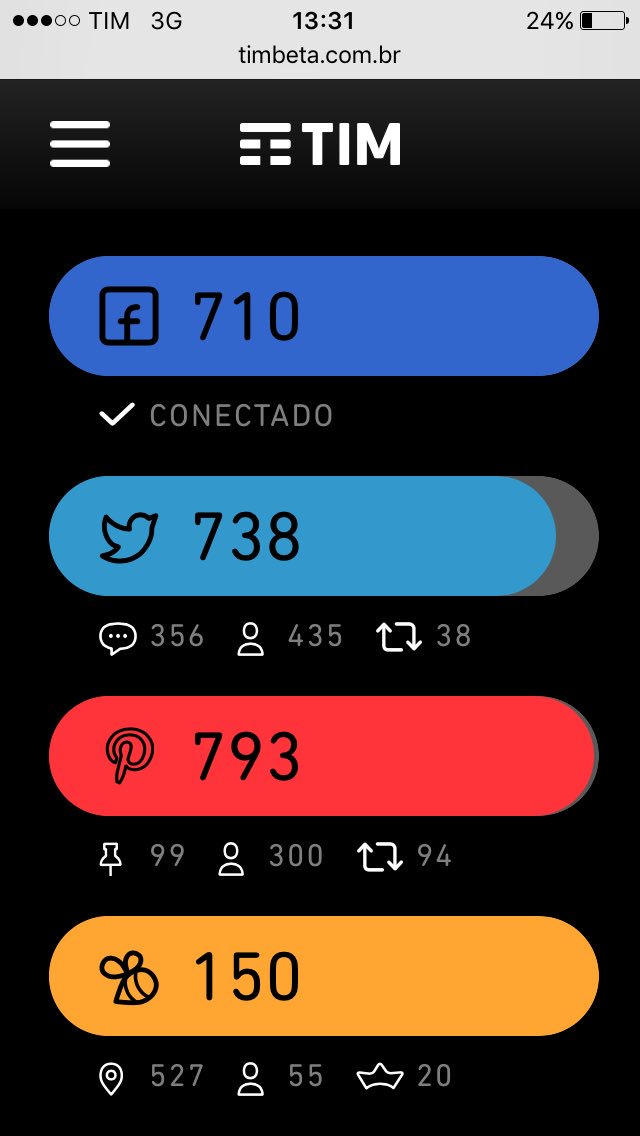 Quase quase. Boa tarde betas. Muito obrigado pela ajuda. Bora. #BetaQuerlab #parceirosbeta