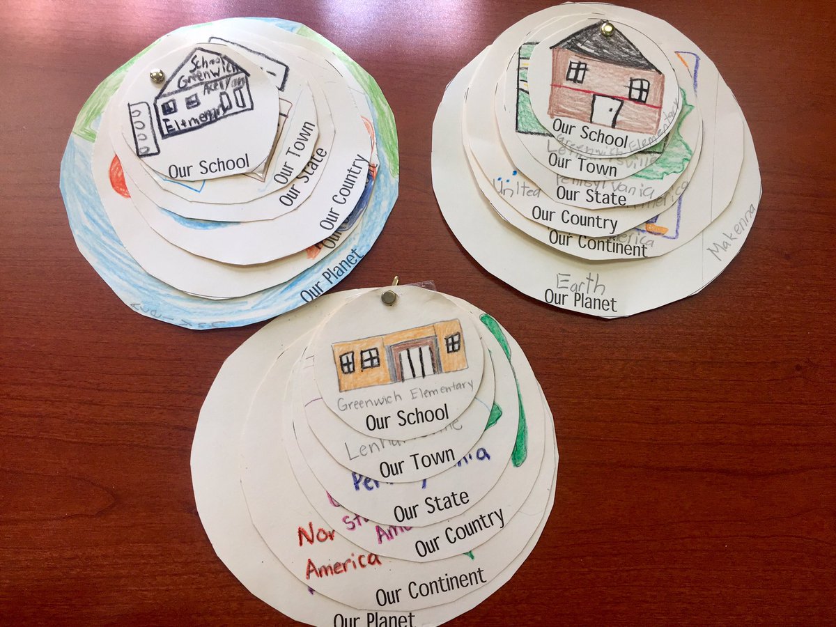 AllyScheidt's tweet image. Me on the Map project...helping 3rd graders know their planet, continent, country, state, town, and school. @GESKASD #meonthemap