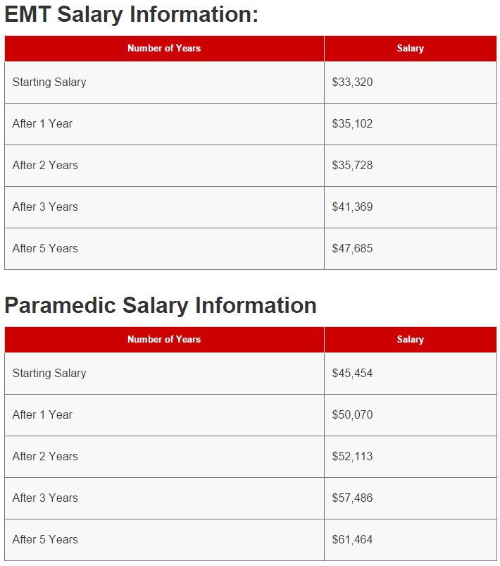 Fdny Pay Chart