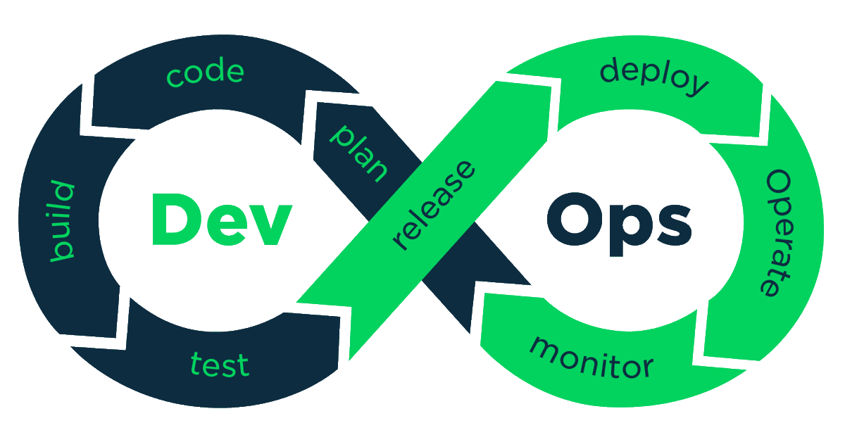 codefriend_ir's tweet image. DevOps (دوآپس) چیست یا کیست؟

goo.gl/Ek822b

#codefriend
#کدفرند
#DevOps