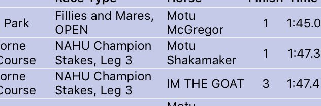 Pretty happy with the teams performances! McGregor 45.0 <a href="/AndPacing/">Off and Pacing</a>