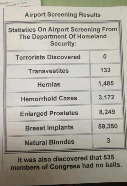 Maverick_Ivan's tweet photo. Airport Screening "Results" https://t.co/GDMZ66985W