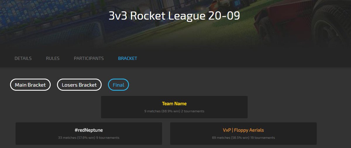 RLX_RSA's tweet photo. •Result - @AfricanGaming 3v3•
Congrats to Team Name on 1st place - @li0n_za, Aidan and Pixelated. #redNeptune 2nd &amp; @VexxedPhoenix 3rd. https://t.co/7bnbaVAXo1
