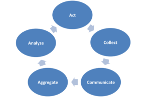 Smart Manufacturing Technology Adoption Step 2: Define Your Requirements connectedfactoryglobal.com/smart-manufact…
