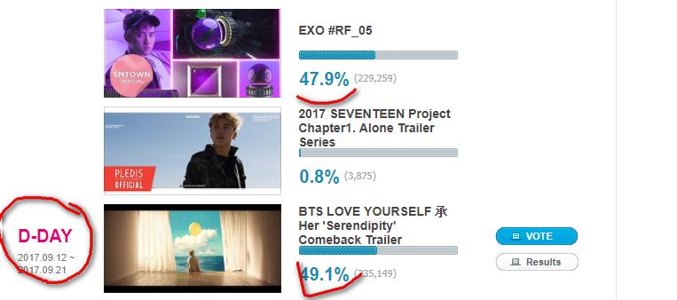 May32512344's tweet photo. Guuuuy today is last day 😱😱😱vote for exo in mwave come on https://t.co/YFMTEsQth3 https://t.co/ejO5nC0ykH