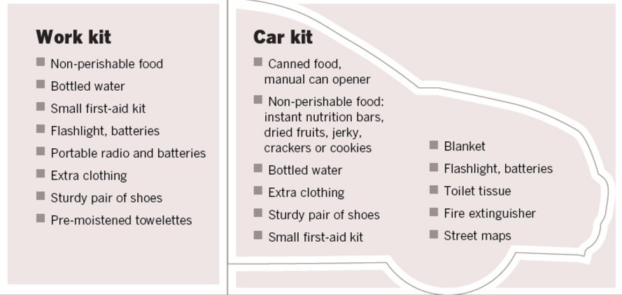 latimes's tweet image. Fearing a big earthquake like the one in Mexico isn't enough. Here's how to turn anxiety into action lat.ms/2hiIZUh