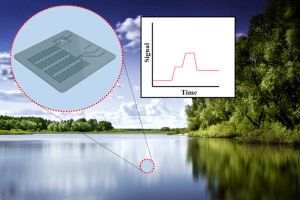 GSITECHNOLOGIES's tweet photo. #Microfluidic #lab_on_a_chip platforms for environmental monitoring
https://t.co/ekT8YDKVU0 https://t.co/JAKT25lIH5