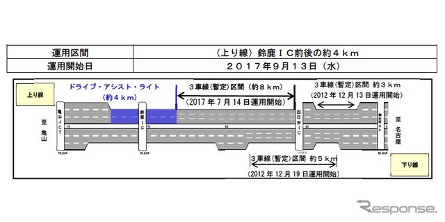 日本高速道路