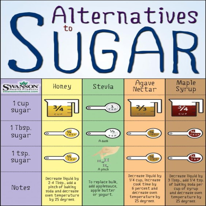SFPleasures's tweet photo. Find out more about the healthy alternatives to sugar. 
Tag a friend who might find this useful. #IESEGsmm #sugarfree https://t.co/rJgZoh9PCz