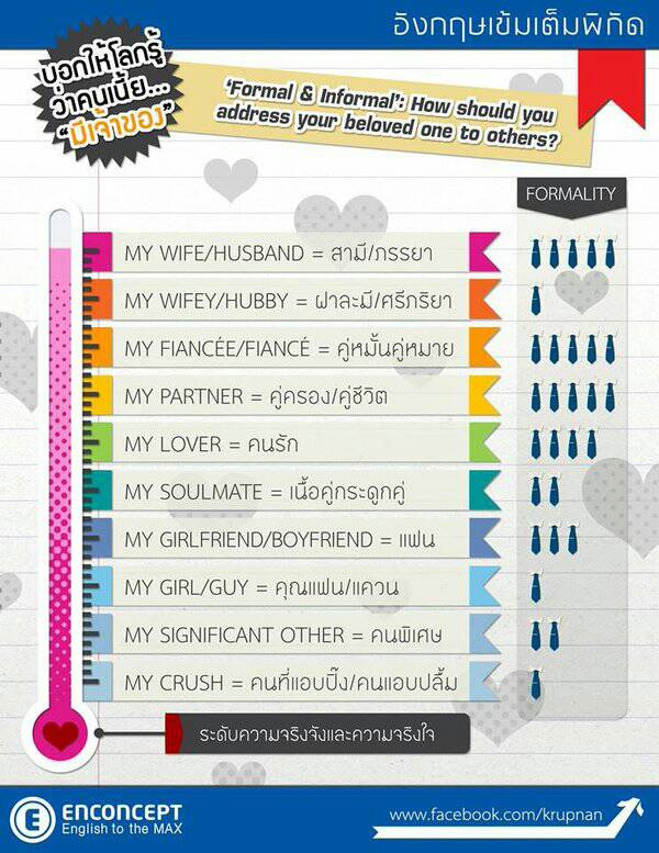 krupnan's tweet photo. มีศัพท์มาฝาก😊เอาไว้ใช้ตอบว่า #ตกลงเราเป็นอะไรกัน ในภาษาอังกฤษนะคะ
❤️😍 https://t.co/mu7WJSBbwr
