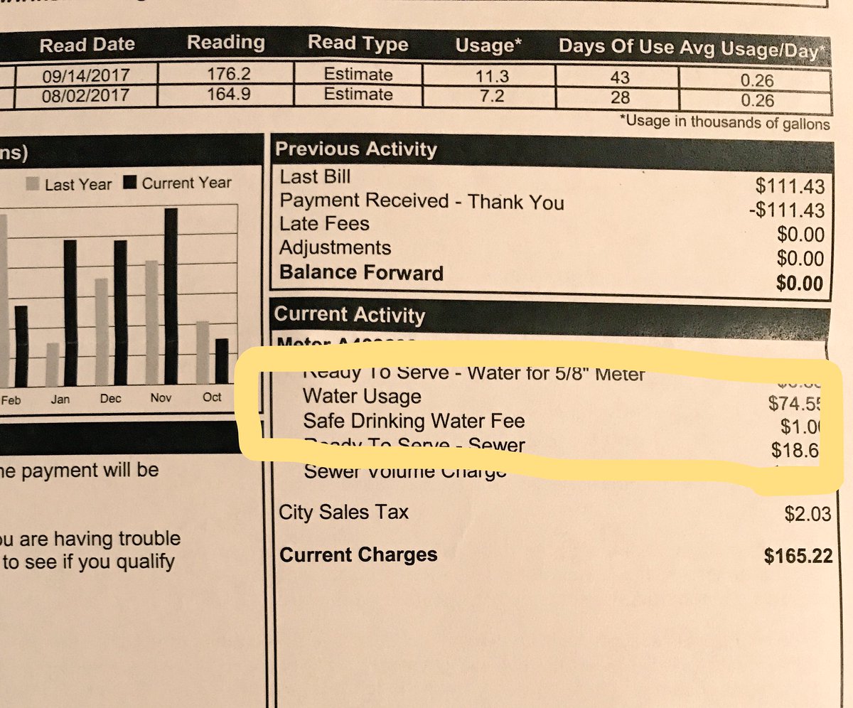 BeyondBourbonSt's tweet photo. Of course I got a water bill today. With a safe water fee. Opened it while boiling water. #fswb https://t.co/ESE34vKrVX