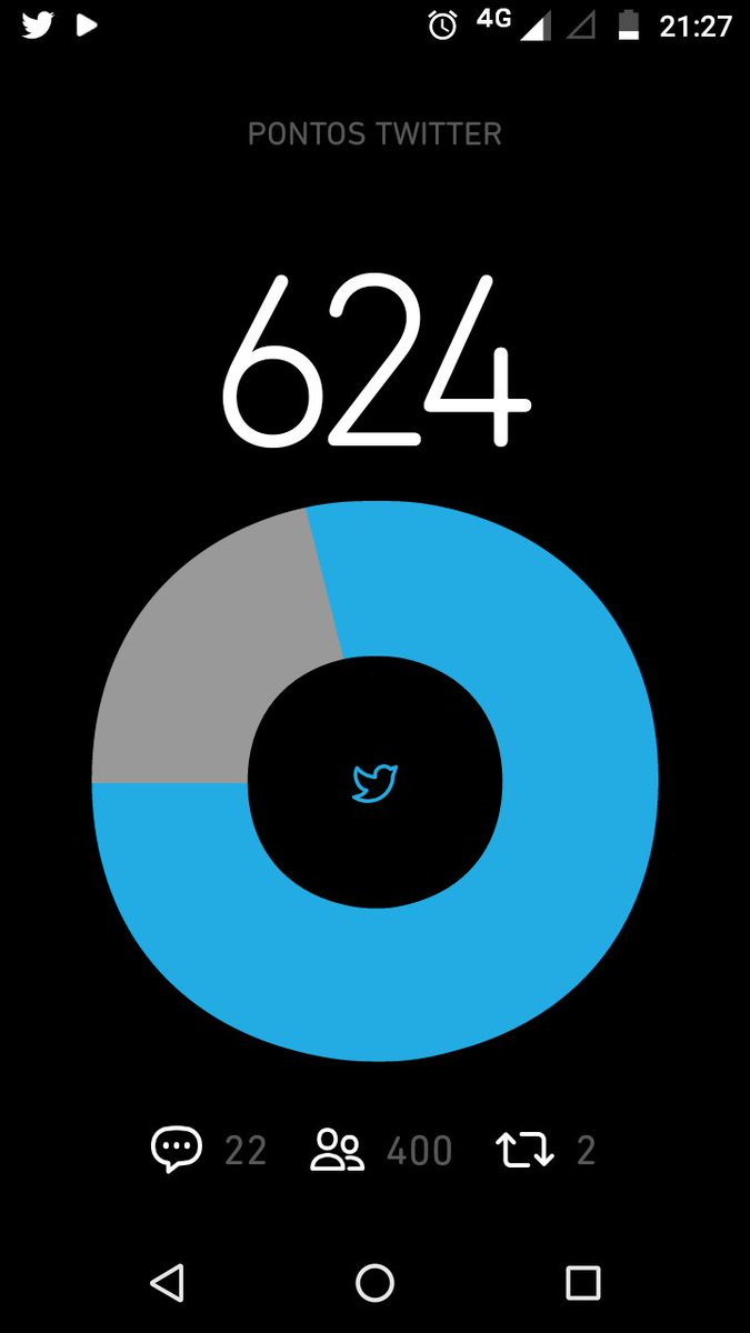#galera Beta precisando de rts