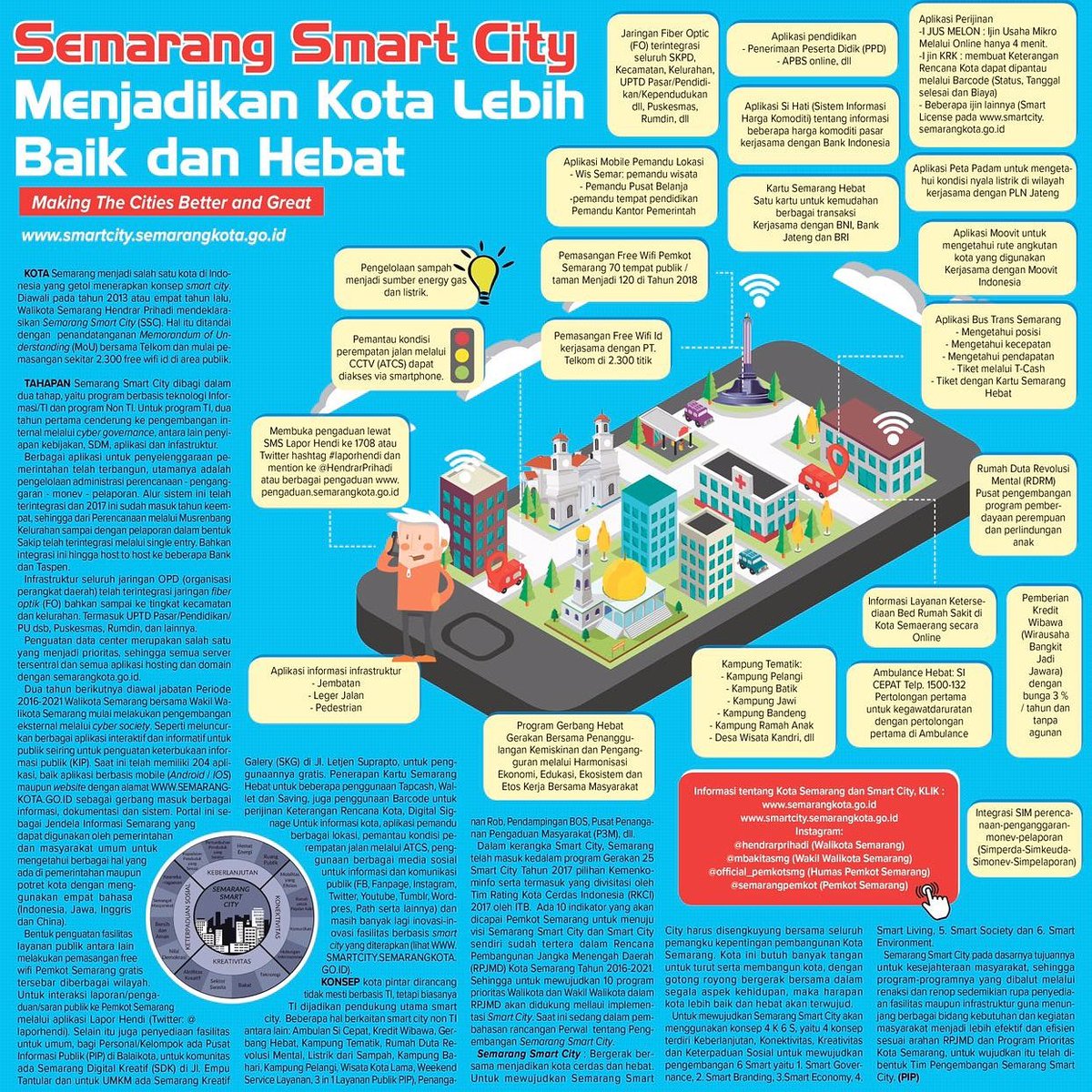 SEMARANG SMART CITY: MENJADIKAN KOTA LEBIH BAIK DAN HEBAT
(Making The Cities Better and Great)

Sekilas Semarang Smart City