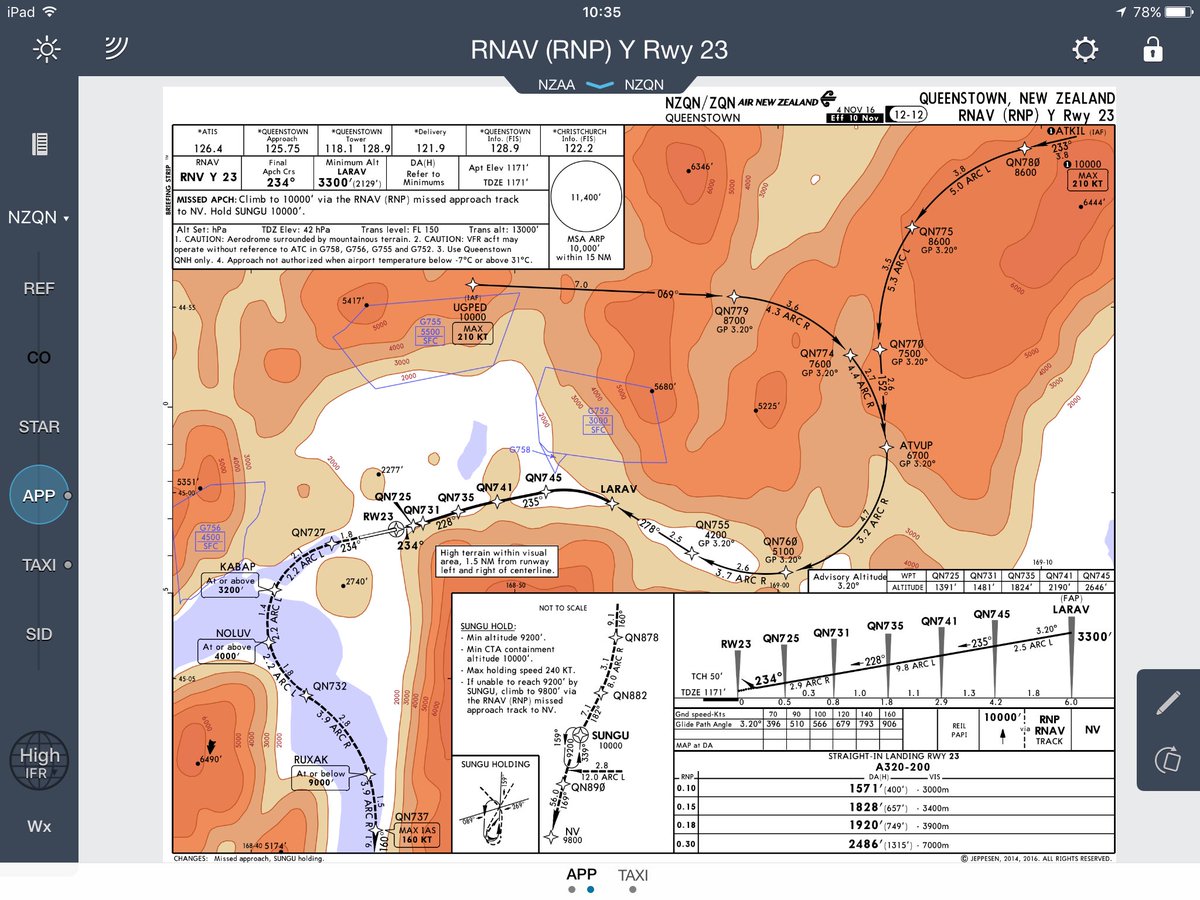 Nzqn Approach Charts