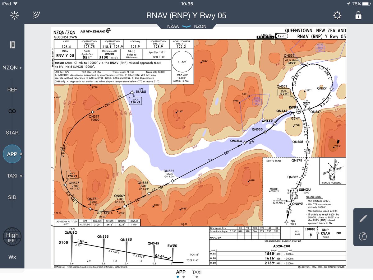 Nzqn Approach Charts