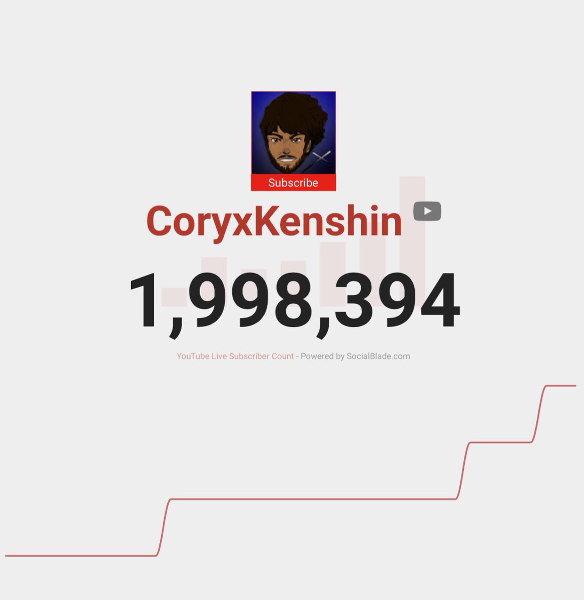 CoryxKenshin's tweet image. Freeeak this is gonna happen at a random time of night when everybody sleep THANKS GUYS lol 👏🏾🙏🏾 #hype