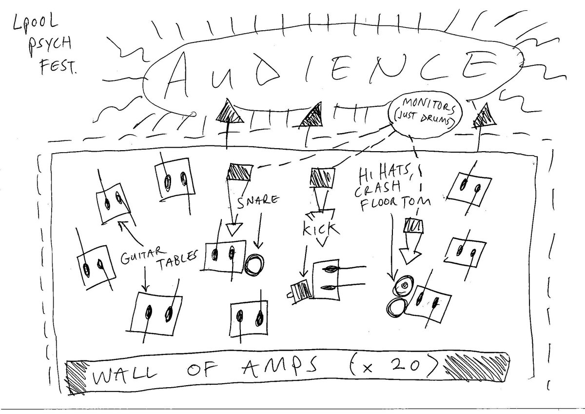 Opening the furnace stage <a href="/LPoolPsychFest/">PZYK</a> this Saturday with our Salford Large Electric Ensemble #PZYK