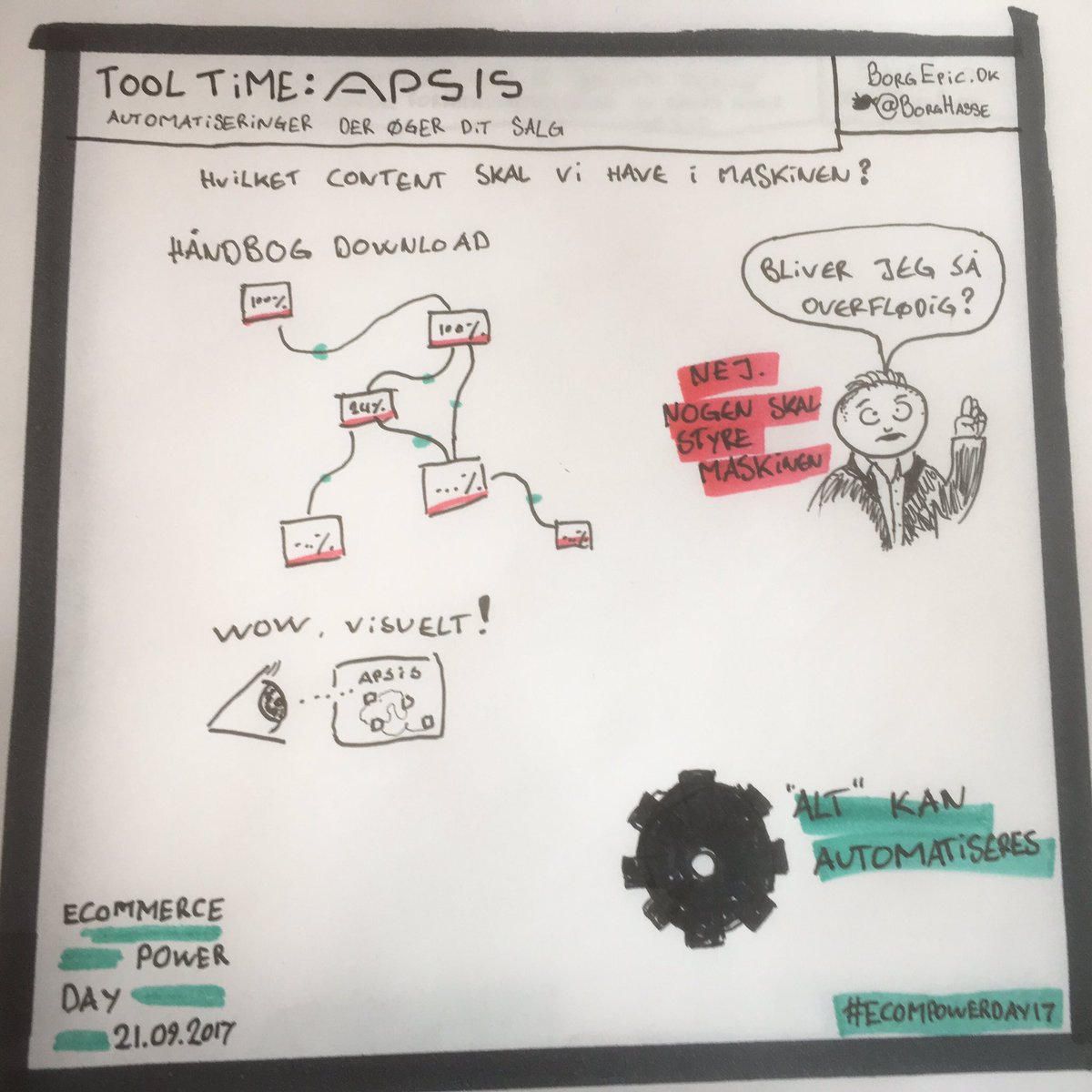 BorgHasse's tweet photo. Apsis - automatiseringer der øger dit salg på #ecompowerday17 @APSIS https://t.co/kRTL6ztOCr