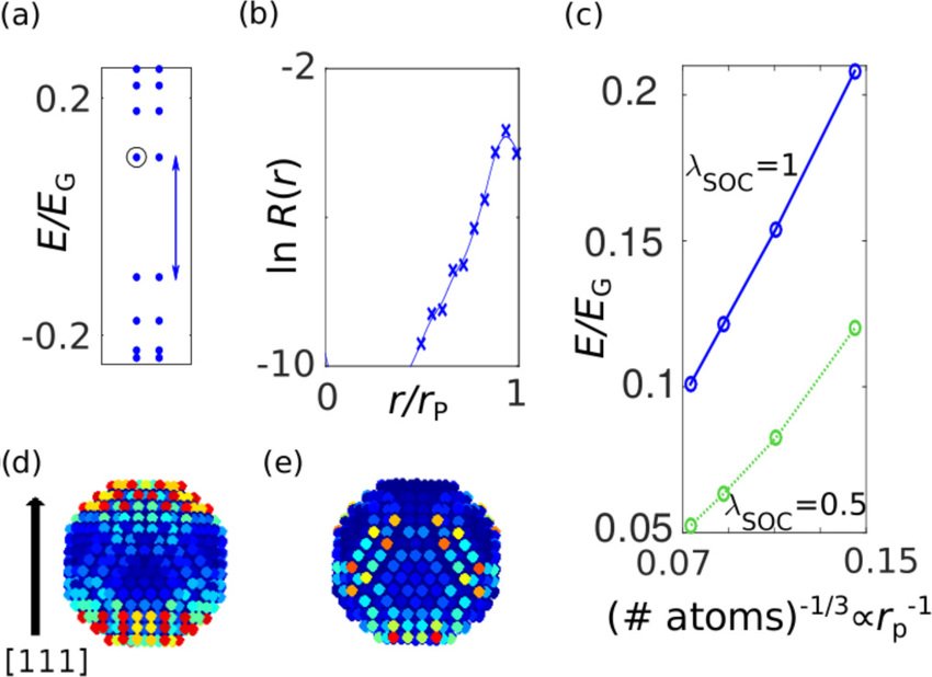 Plasmonica's tweet image. Paper from #Plasmonica community: V. Giannini at @imperialcollege on surface states in #topological #nanoparticles journals.aps.org/prmaterials/ab…