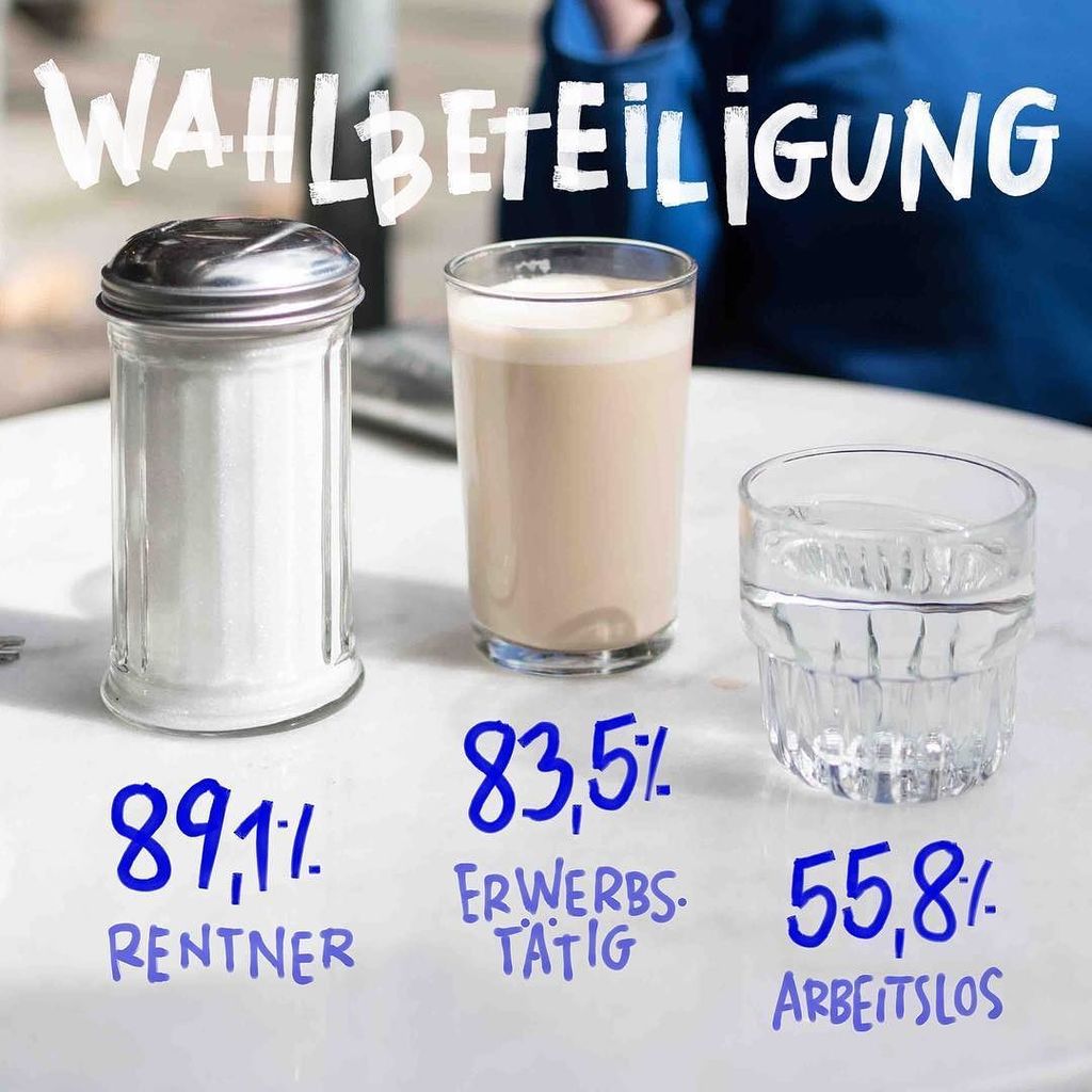 datathings's tweet photo. «Der Zusammenhang zwischen Nichtwahl und sozialer Lage ist eindeutig.» Zu dem Schluss kommt der Soziologe Michael … https://t.co/gMm2DgKKmO https://t.co/5yooz50FiC