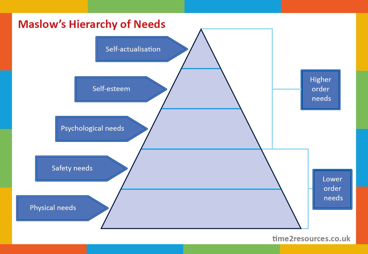 time2resources's tweet photo. Ryanair a great opportunity to practise writing analytically in context when using Maslow, https://t.co/GnsImgVMSB #perfectparagraph https://t.co/4ZB1UcCQma