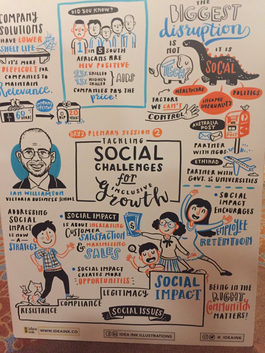 StrongYesMedia's tweet photo. RT AbhijitBhaduri "More #Sketchnotes that recap the key ideas at Singapore Human Capital Summit #SHCS2017 https://t.co/C3MTgaPf8U" #HRTech