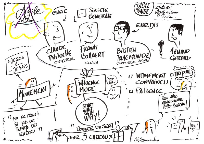 ramuncho's tweet photo. mes illustrations de la table ronde de cloture #AgileEnSeine Tx à @ArnaudGerardPro et toute l'Orga @AgileEnSeine c'était TOP https://t.co/NhccqlGoA2