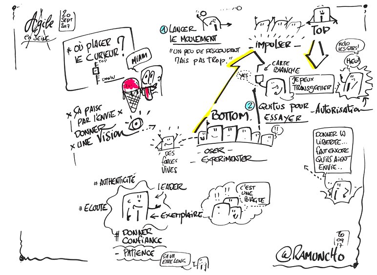 ramuncho's tweet photo. mes illustrations de la table ronde de cloture #AgileEnSeine Tx à @ArnaudGerardPro et toute l'Orga @AgileEnSeine c'était TOP https://t.co/NhccqlGoA2