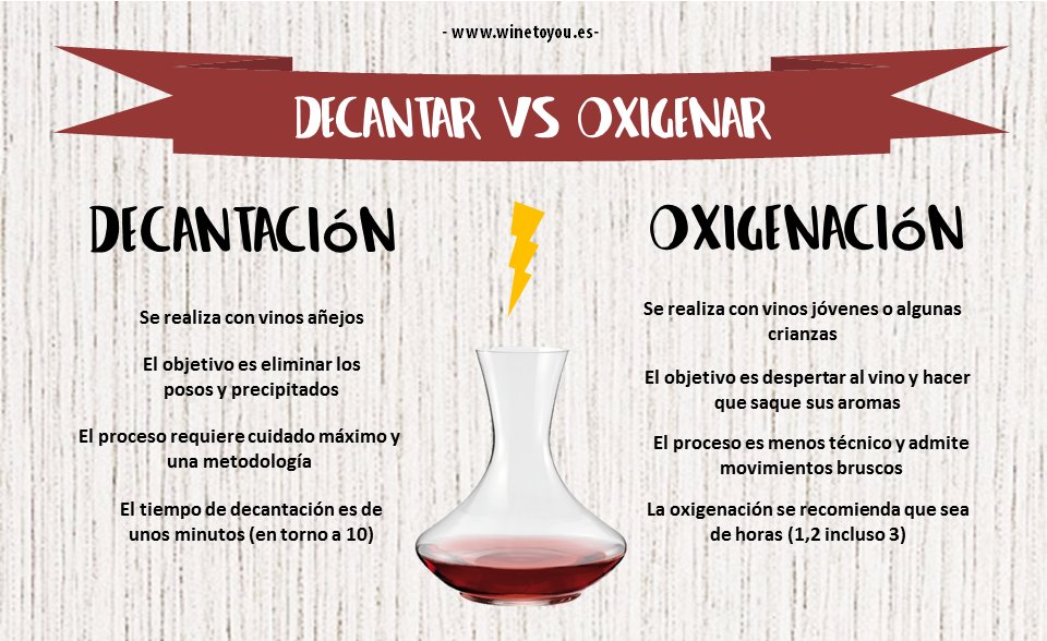 Decantar u oxigenar el #vino, aquí las diferencias principales vía <a href="/vinopack/">vinopack</a> buff.ly/2y2pUZr #enología #PazosdeLusco 🍷🍇