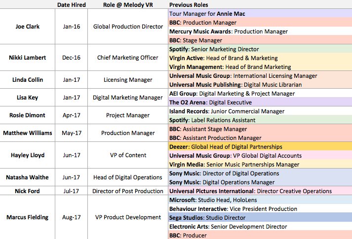 TheBranston's tweet image. Take a look at the calibre of talent @melodyvirtual has recently attracted from all over the entertainment industry. #VR #EVRH