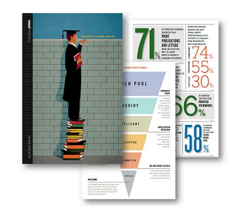 TwoSidesNA's tweet photo. Congrats, @SappiNA! Their “Verticals: The Marketing of Higher Education” won the #PositivelyPrint award https://t.co/nlC7lB7o4I #paperfacts https://t.co/02u9G6dEwQ