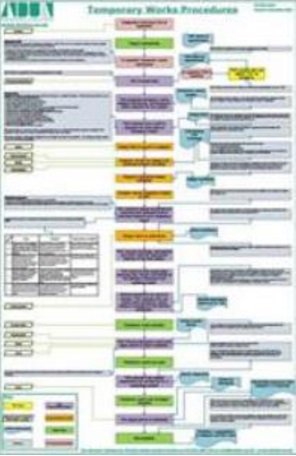 Angus Holdsworth On Twitter Download Our Temporary Works Procedures Flowchart Https T Co Pck2d9ksay Civilengineering Temporaryworks Https T Co E1bvctajhy Twitter Angus Holdsworth On Twitter Download Our Temporary Works Procedures Flowchart Https T Co Pck2d9ksay Civilengineering Temporaryworks Https T Co E1bvctajhy Twitter
