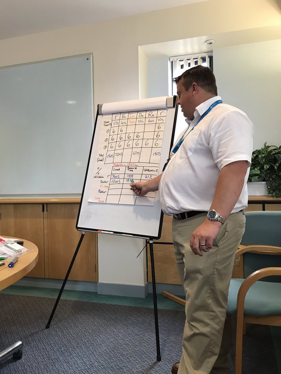 Bella_0024's tweet image. Calculating utilisation rates #flowdesign @ POWH @ABMhealth @Jone5Chris