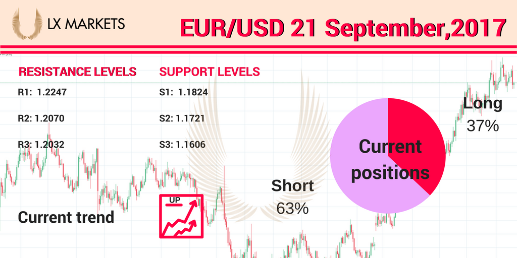 MarketsLx's tweet photo. #eurusd #currencypair is currently #trading around 1.19091
#fx #forex #forextrading #investor #investing #lxmarkets
https://t.co/IhhDgMo7Hw https://t.co/pSL4GgCsTT