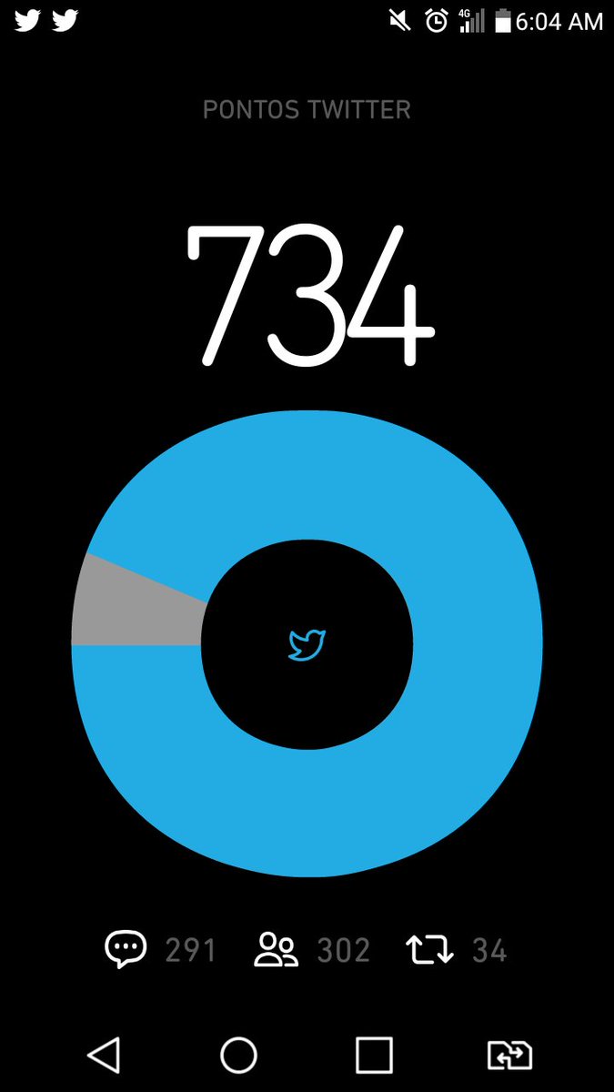 Estou quase chegando la...graças a famillia beta... Obrigado...#BetaQuerLabQuintou
