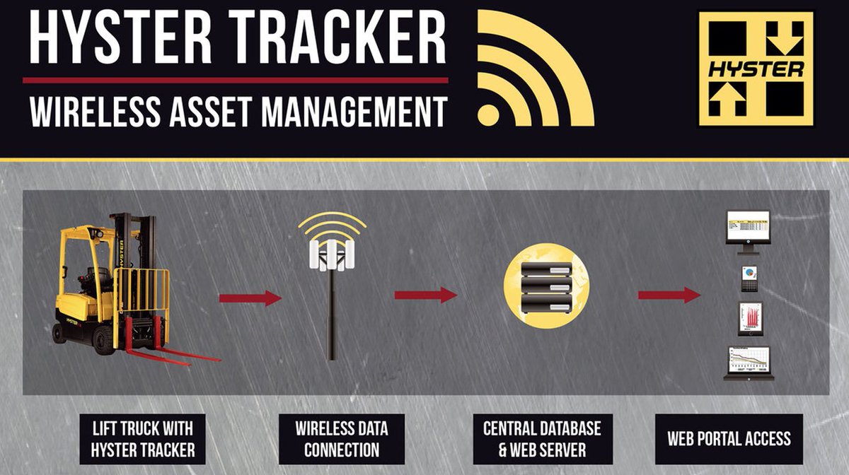 HysterEurope's tweet photo. #HysterTracker - Optimising your operations starts by knowing what your trucks are doing. #Hyster 6-16T #BigSolutionsShowcase Weeze. https://t.co/wFnoCKWPDy