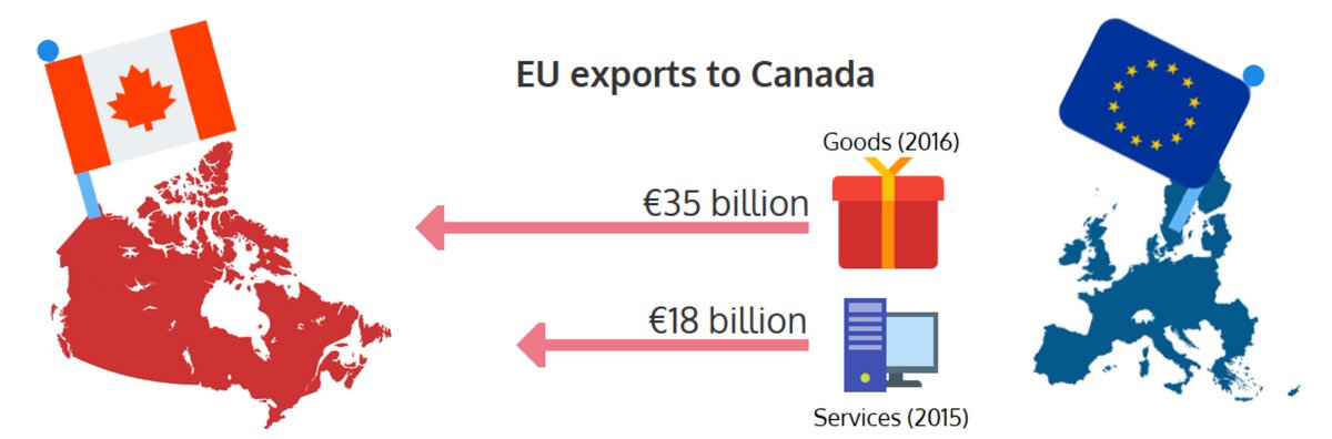 #ceta. 