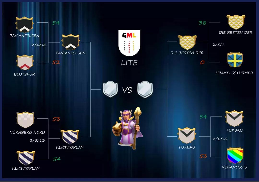 GermanMajorLeague tweet media