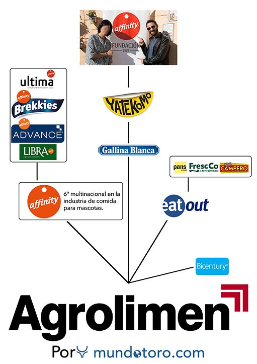Mundotorocom's tweet photo. 🔴🔴👉 Dani Rovira, vinculado económicamente a Affinity, multinacional de mascotas https://t.co/Pm5mcAFJrY https://t.co/ZUPe38cRBw