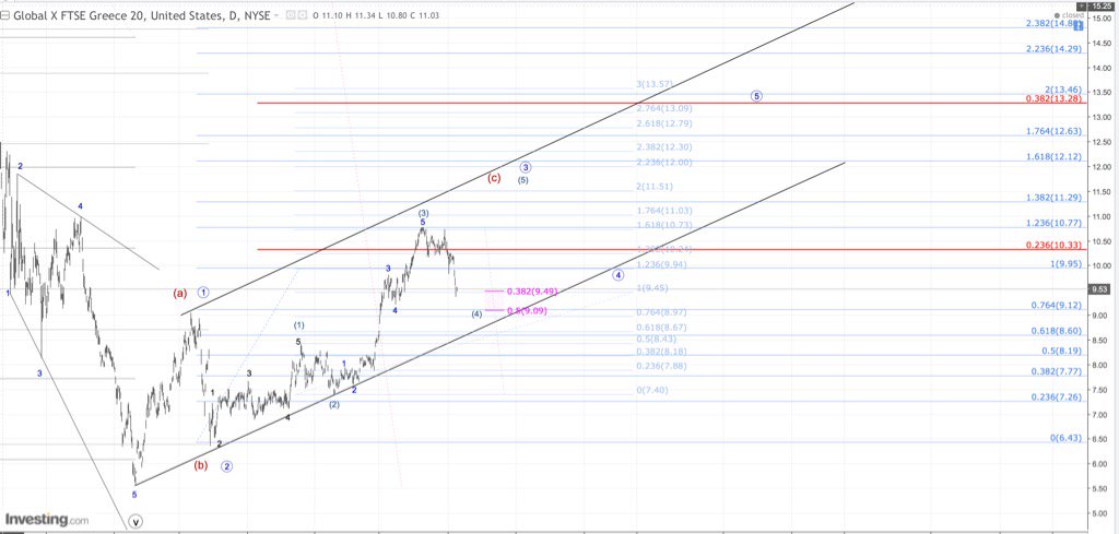 Grek Chart