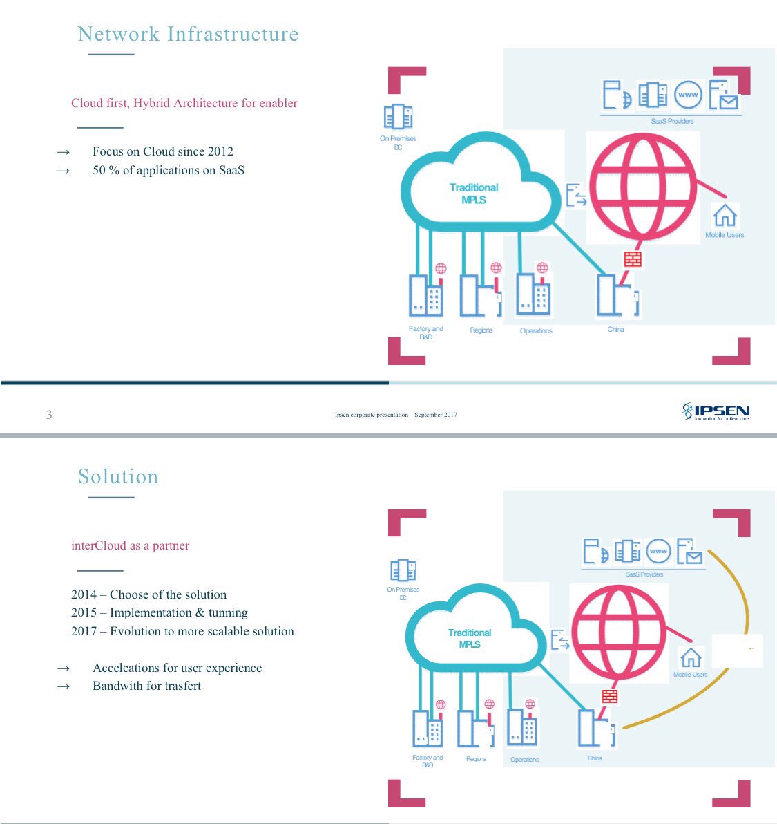 EdithTricheux's tweet photo. Rex @armandschindler @IpsenGroupFR sur la plateforme @theintercloud sur une problématique  de connectivité entre sites distants #IDCCloud https://t.co/AiJgJcz27Q