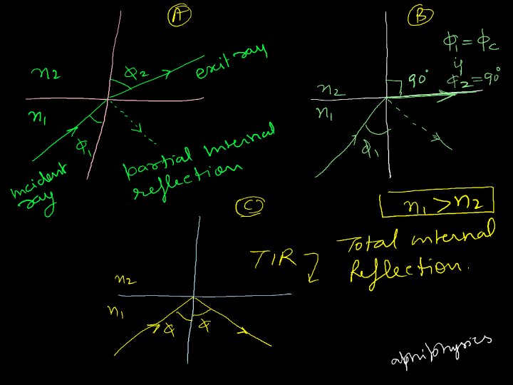 download the seiberg-witten equations