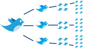 Bom dia galera... Vamos trocar RT... E chegar ao LAB