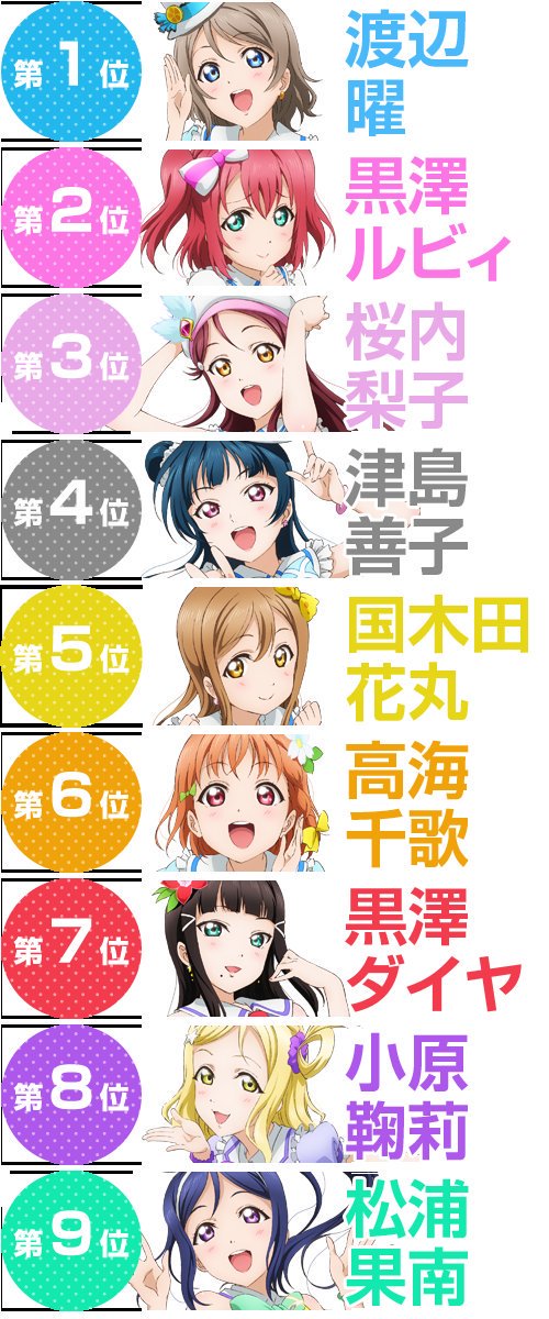 シークレット Twitterissa 黒澤ルビィ生誕祭17 シークレット Twitterissa 黒澤ルビィ生誕祭17