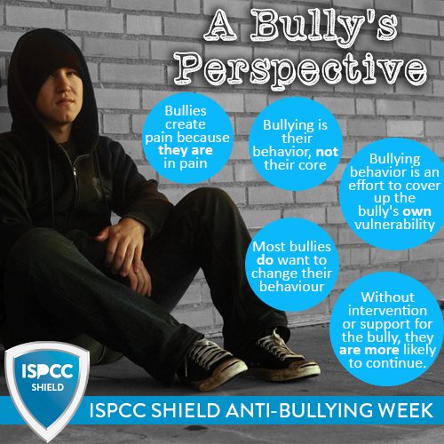 ISPCCChildline's tweet photo. Understanding the perspective of a bully is critically important in improving the situation for both sides. #ISPCCShield #antibullying https://t.co/6aPbaU8UaS